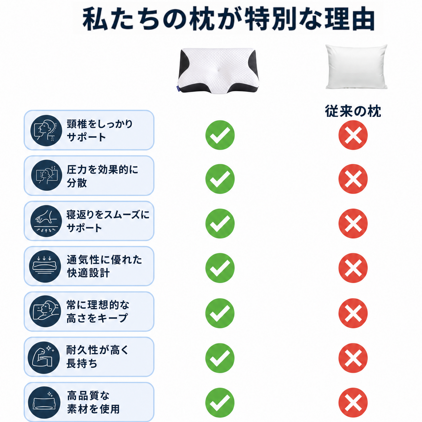 Airflow Pro™ | 首・肩にフィットする快眠まくら 画像 8