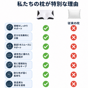 Airflow Pro™ | 首・肩にフィットする快眠まくら サムネイル 8