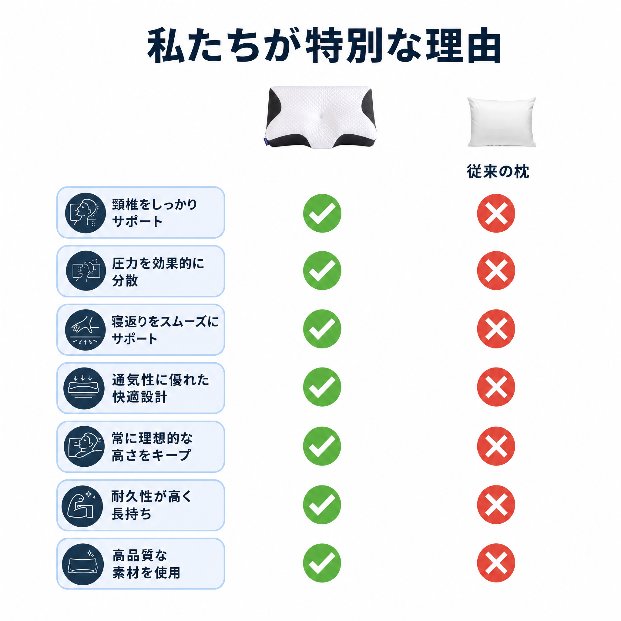 Airflow Pro快眠まくら 比較表