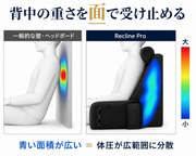 Recline Pro™ | ベッドで読書・スマホがラクになる背もたれクッション サムネイル 4