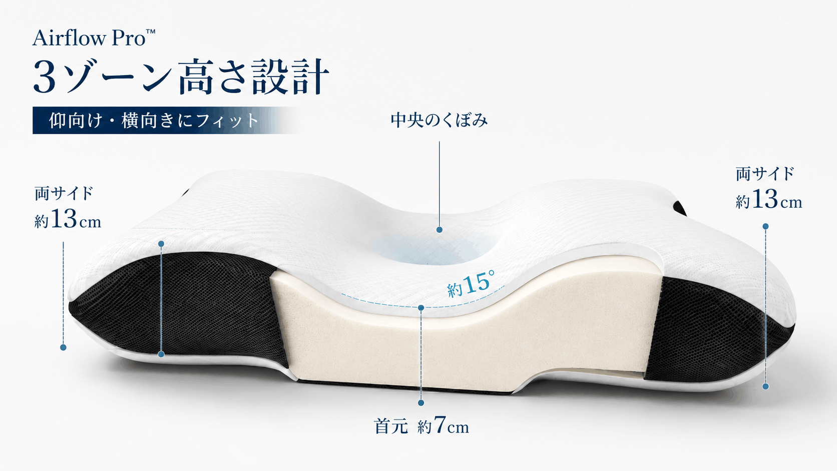 Airflow Proの3ゾーン高さ設計。中央のくぼみ、首元約7cm、両サイド約13cmを示す図